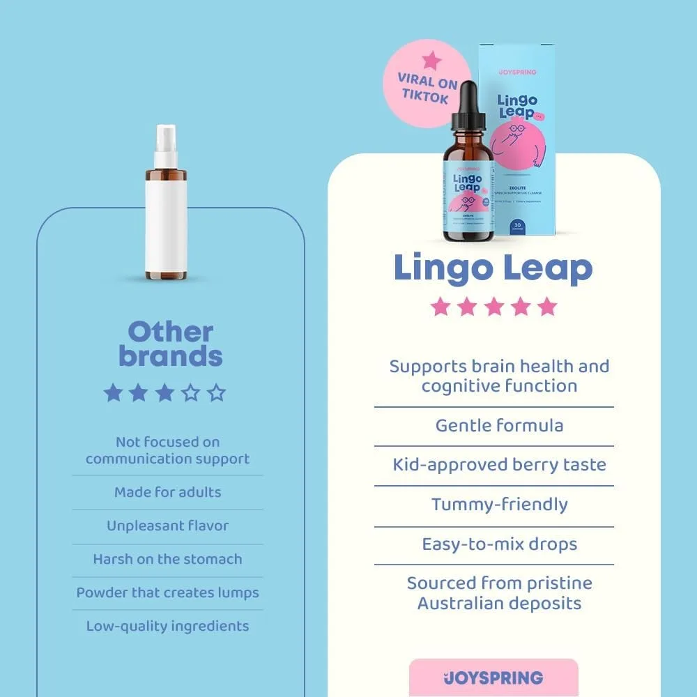 Lingo Leap Drops - Herbal Focu - Ginkgo Biloba Extract review and price